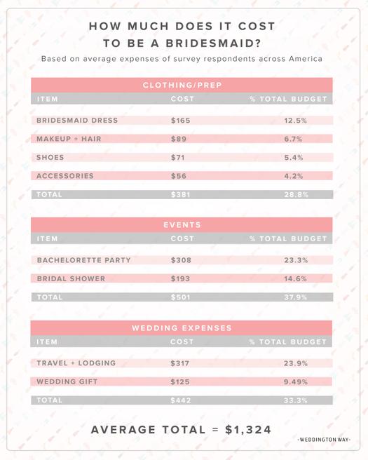 how much does the average bridesmaid dress cost it to be a Bridesmaid? Size:4Y Hips / Butt Sexy Blue Mermaid Prom