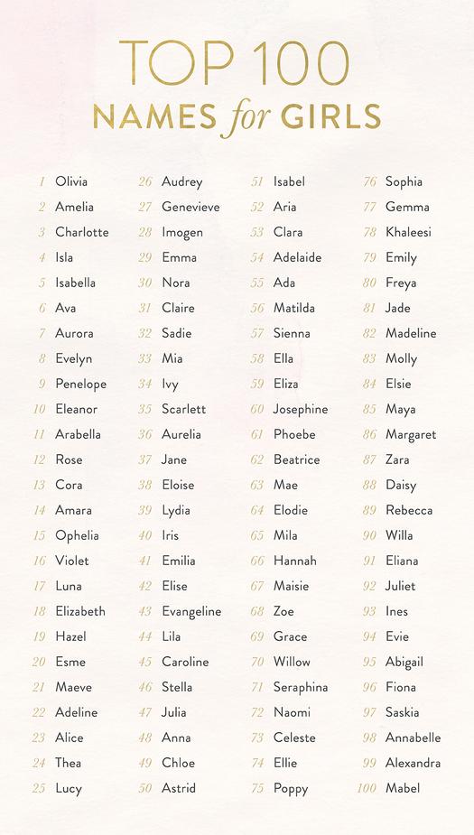 Baby Names Style Me Pretty